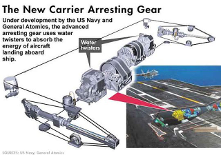 Illustration for article titled The Pentagon's 'Concurrency Myth' Is Now Available In Supercarrier Size